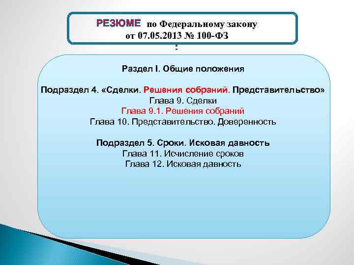 РЕЗЮМЕ по Федеральному закону от 07. 05. 2013 № 100 -ФЗ : Раздел I.