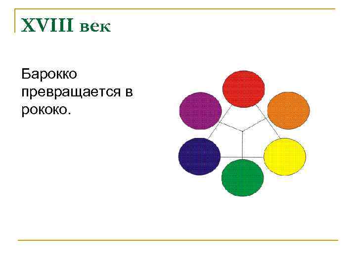 XVIII век Барокко превращается в рококо. 