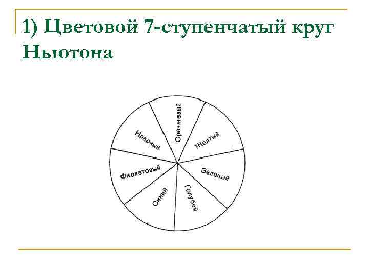 1) Цветовой 7 -ступенчатый круг Ньютона 