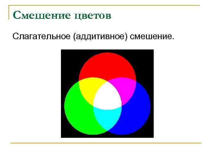 Аддитивное и субтрактивное смешение цветов презентация