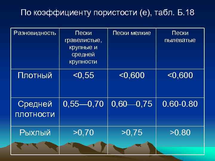 По коэффициенту пористости (е), табл. Б. 18 Разновидность Пески гравелистые, крупные и средней крупности