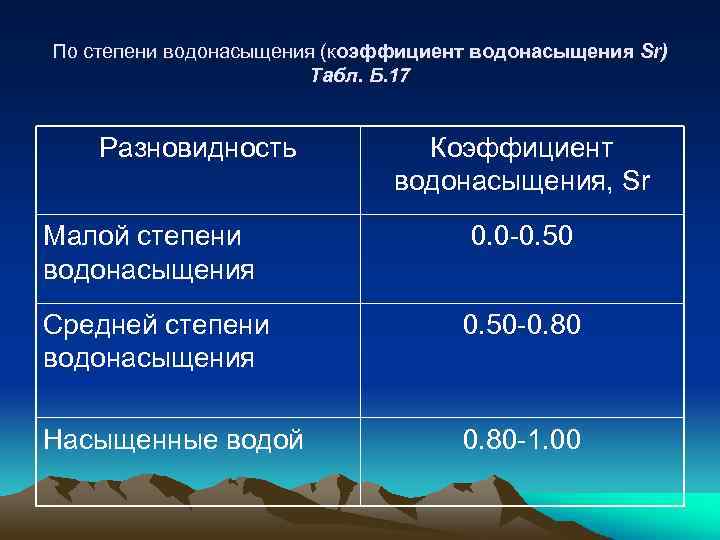 По степени водонасыщения (коэффициент водонасыщения Sr) Табл. Б. 17 Разновидность Коэффициент водонасыщения, Sr Малой