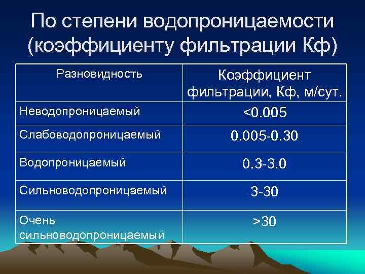 Коэффициент фильтрации грунта м сут