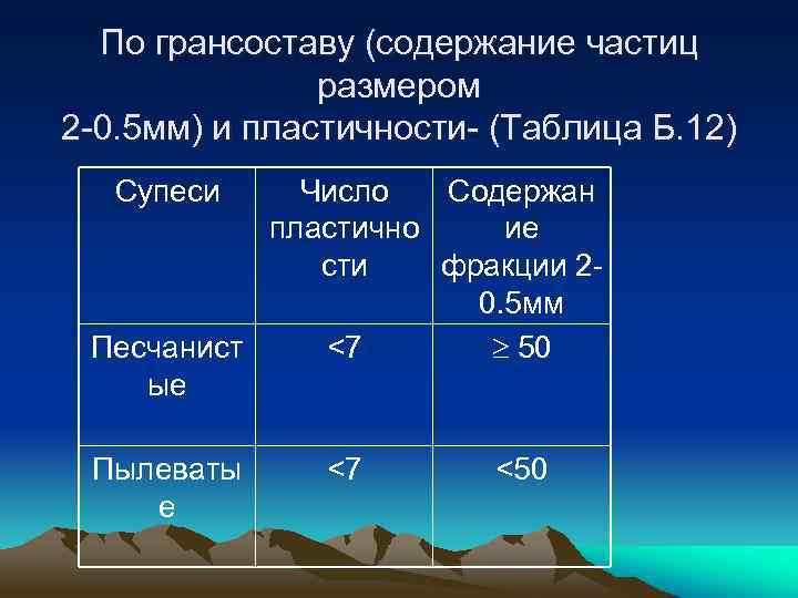 По грансоставу (содержание частиц размером 2 -0. 5 мм) и пластичности- (Таблица Б. 12)