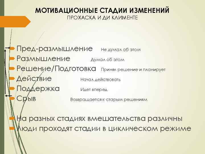 МОТИВАЦИОННЫЕ СТАДИИ ИЗМЕНЕНИЙ ПРОХАСКА И ДИ КЛИМЕНТЕ Пред-размышление Не думал об этом Размышление Думал