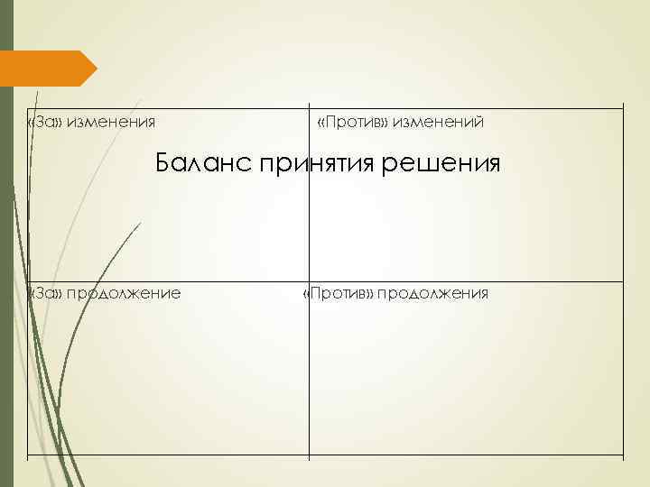  «За» изменения «Против» изменений Баланс принятия решения «За» продолжение «Против» продолжения 