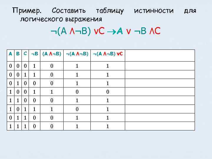 Составить таблицу логического выражения. Таблица логических выражений. Таблица истинности логика примеры. Таблица истинности примеры с ответами. Современная логика таблицы.
