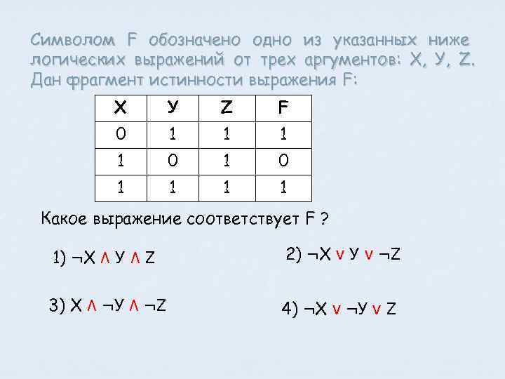 Символом f обозначено одно из указанных. Символом f обозначено логическое выражение от трех аргументов x y z. Символом f обозначено одно из указанных ниже логических. Символом f обозначено одно из указанных ниже логических выражений. Символом f обозначено одно из указанных ниже логических выражений x y z.