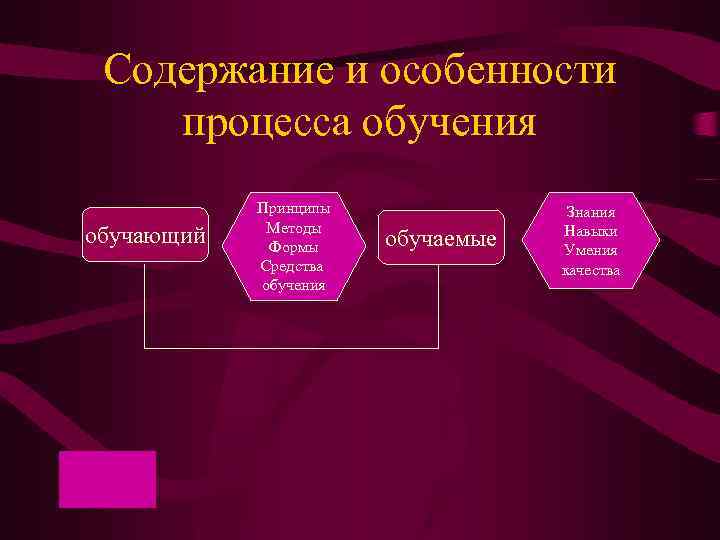 В процессе обучения знания умения