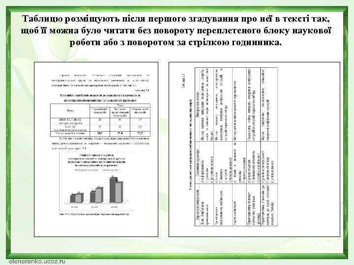 Таблицю розміщують після першого згадування про неї в тексті так, щоб її можна було