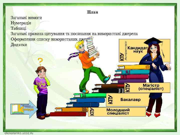 План Загальні вимоги Нумерація Таблиці Загальні правила цитування та посилання на використані джерела Оформлення