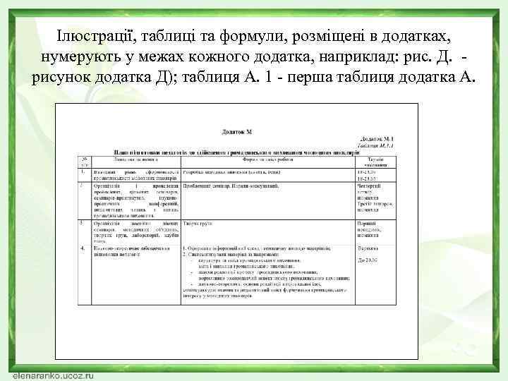 Ілюстрації, таблиці та формули, розміщені в додатках, нумерують у межах кожного додатка, наприклад: рис.