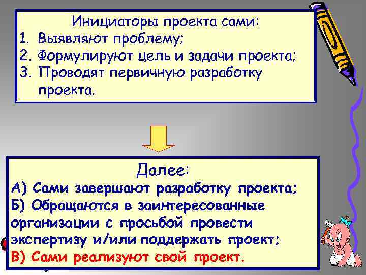 Инициаторы проекта сами: 1. Выявляют проблему; 2. Формулируют цель и задачи проекта; 3. Проводят