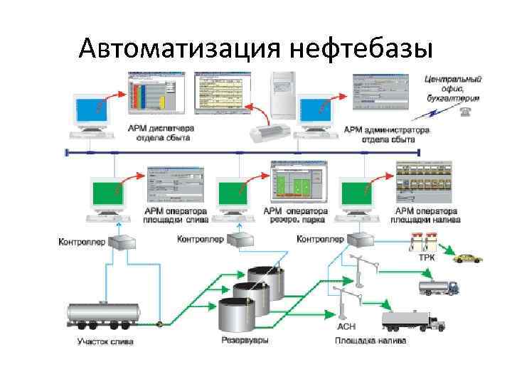 Технологическая схема нефтебазы