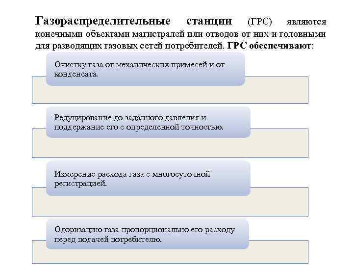Газораспределительные станции (ГРС) являются конечными объектами магистралей или отводов от них и головными для