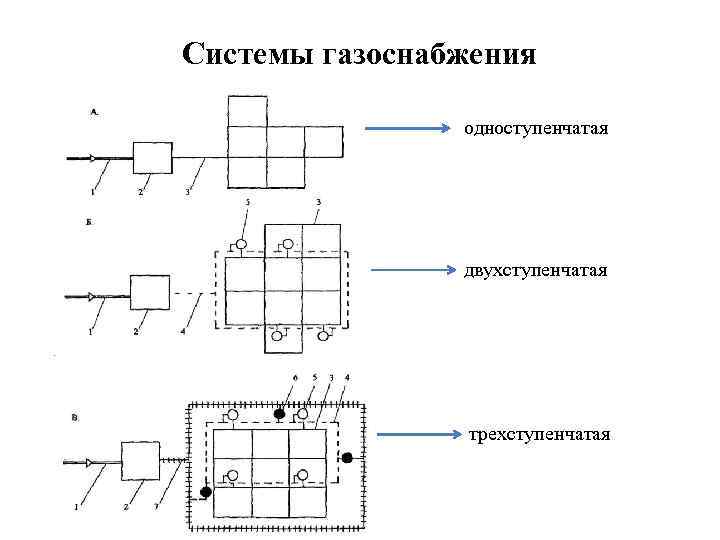 Двухступенчатая схема газоснабжения