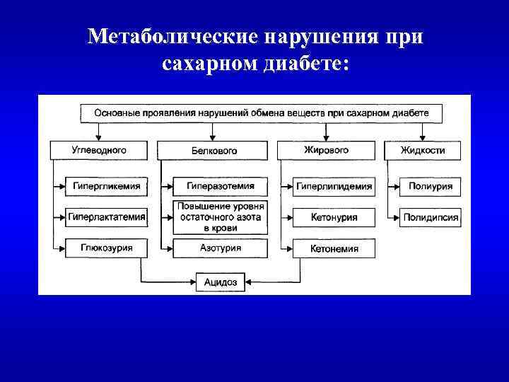 Функциональные изображения первого и второго типов