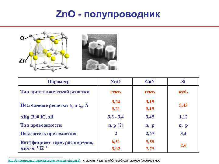 Название соединения zno. Оксид цинка структура вюрцита. Цинк полупроводник. Оксид цинка полупроводник. ZNO Тип кристаллической решетки.