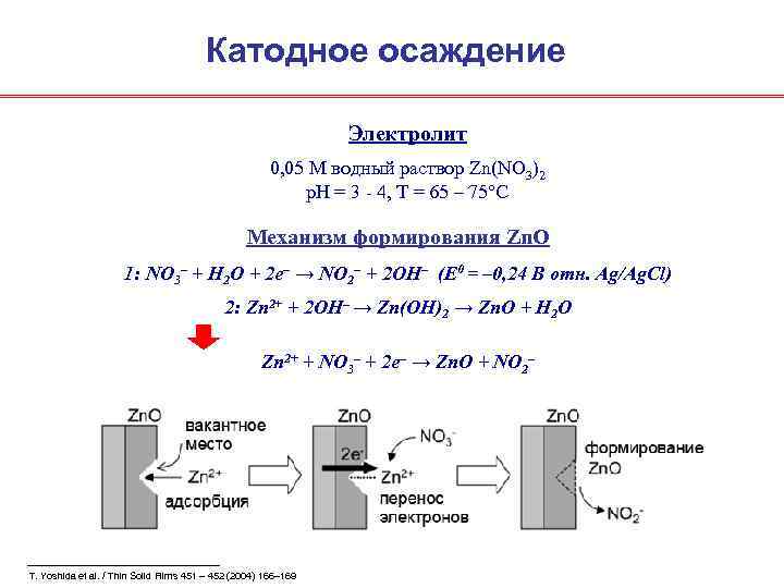  Катодное осаждение Электролит 0, 05 М водный раствор Zn(NO 3)2 p. H =