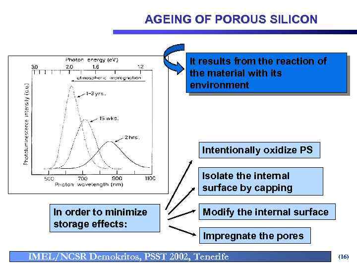 AGEING OF POROUS SILICON It results from the reaction of the material with its