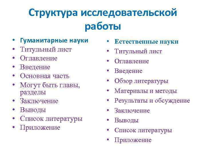 В план исследовательской работы не входит титульный лист список литературы основная часть введение