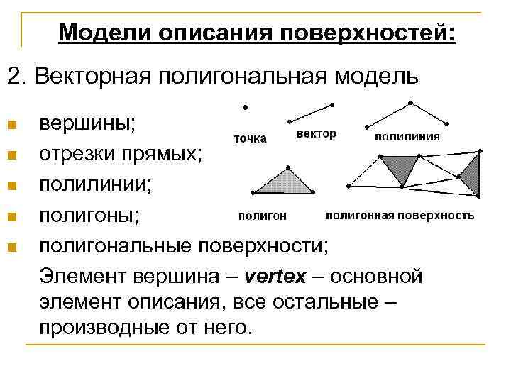 Модели описания поверхностей: 2. Векторная полигональная модель n n n вершины; отрезки прямых; полилинии;