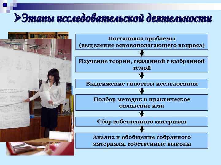 Постановка проблемы (выделение основополагающего вопроса) Изучение теории, связанной с выбранной темой Выдвижение гипотезы исследования