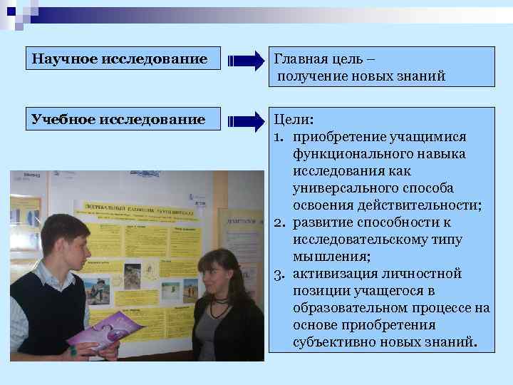 Научное исследование Главная цель – получение новых знаний Учебное исследование Цели: 1. приобретение учащимися