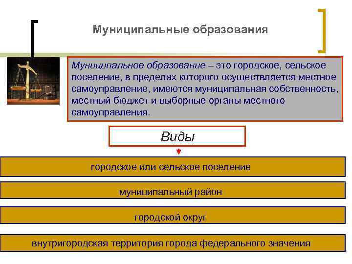Муниципальные образования Муниципальное образование – это городское, сельское поселение, в пределах которого осуществляется местное