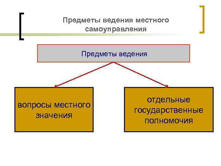 Какие вопросы местного самоуправления