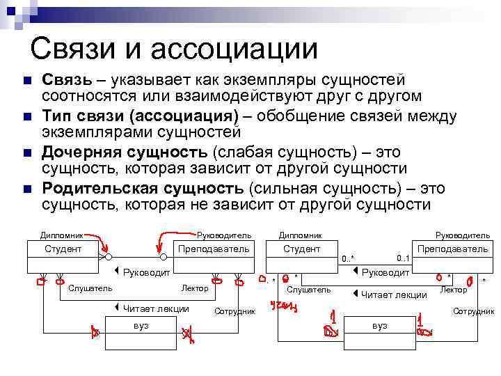 Взаимосвязь между моделями данных