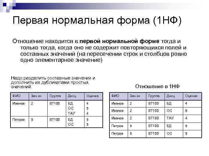 Дайте определение форме. Первая нормальная форма БД. 1нф база данных. Первая нормальная форма (1nf). Нормализация БД 3нф.