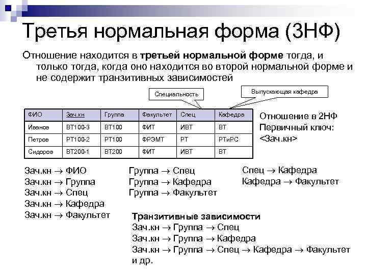 Нормальная база данных. 3 Нормальная форма БД. Нормализация 3 НФ. Нормализация 2нф в 3нф. 3нф базы данных.