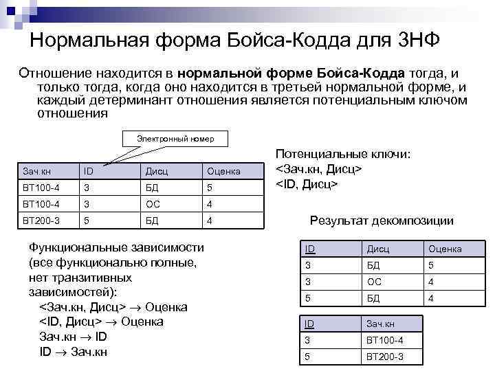 При достижении какой нормальной формы нф обычно останавливают процесс нормализации схемы бд