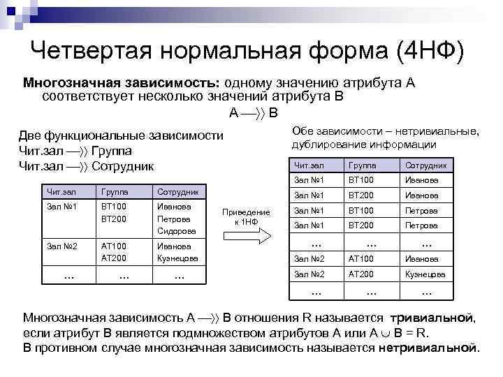 Четвертая форма