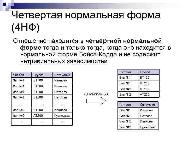 Формы таблиц базы данных