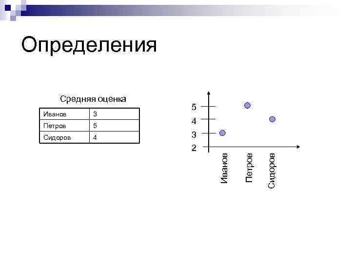 Определение нормализации. Определение нормализации