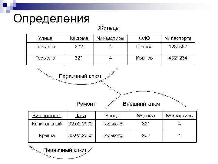 Представление базы данных