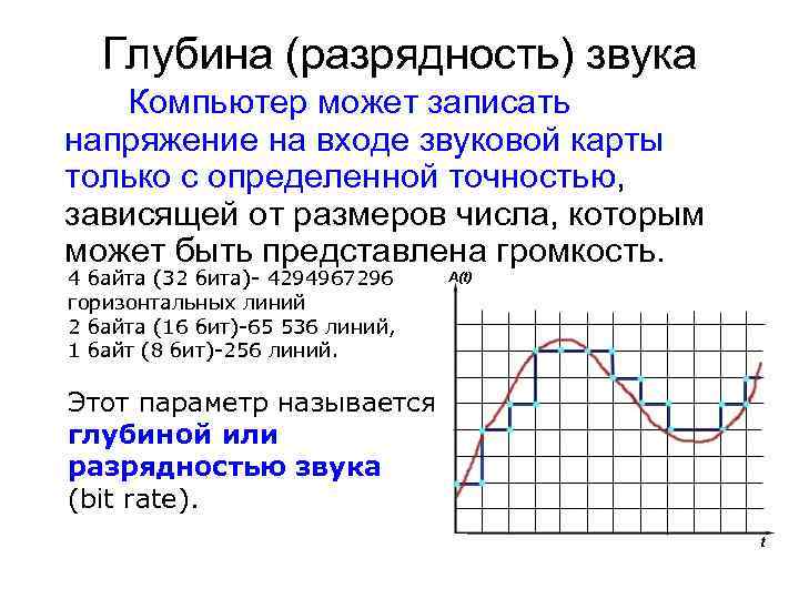 Формат дискретизации. Битность звука. Разрядность кодирования звука. Что такое глубина (Разрядность) кодирования звука?. Частота дискретизации и битность.