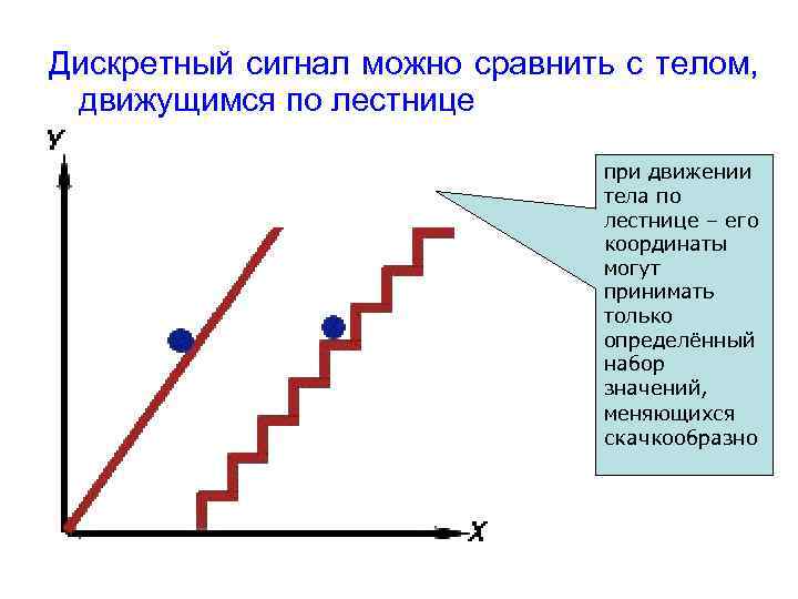 Дискретный сигнал фото