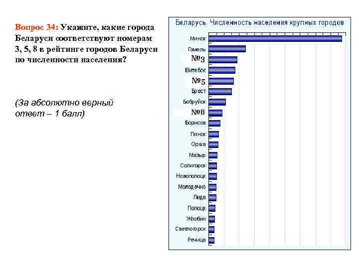 Вопрос 34: Укажите, какие города Беларуси соответствуют номерам 3, 5, 8 в рейтинге городов