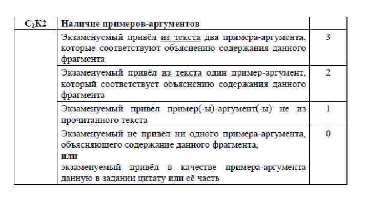 Вариант 26 русский язык сочинение. Шаблон сочинения 9.1. При наличии примеры.