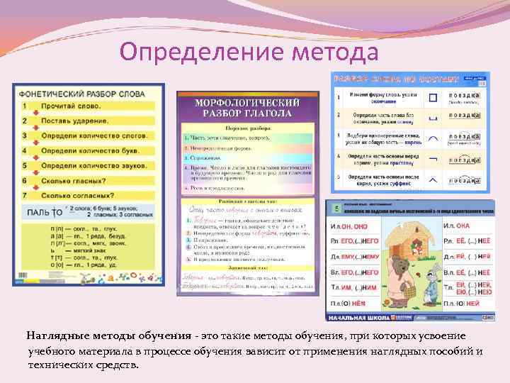 Определение метода Наглядные методы обучения - это такие методы обучения, при которых усвоение учебного