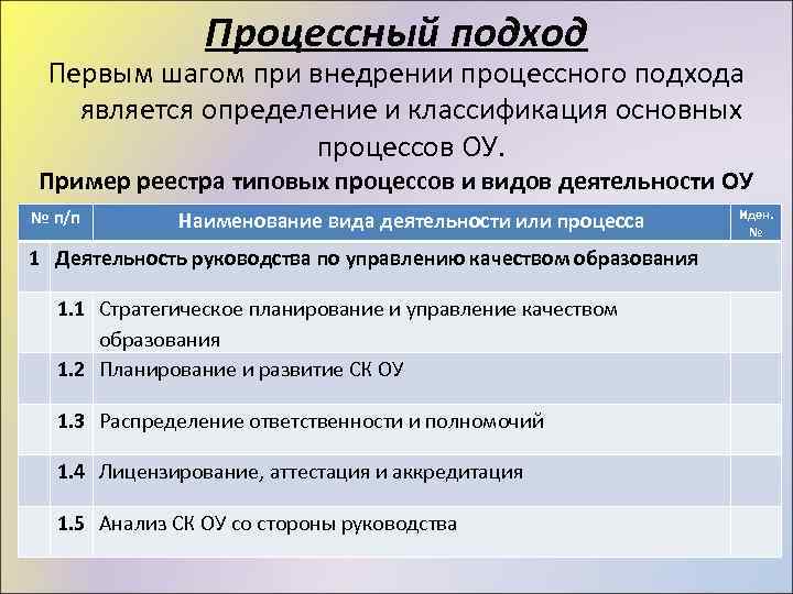 Процессный подход Первым шагом при внедрении процессного подхода является определение и классификация основных процессов