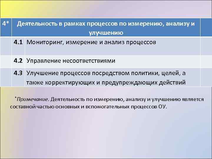 4* Деятельность в рамках процессов по измерению, анализу и улучшению 4. 1 Мониторинг, измерение