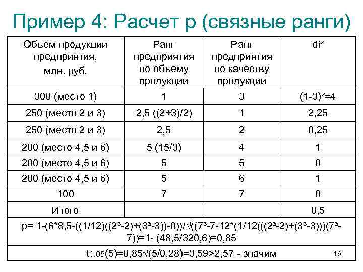 Пример 4: Расчет p (связные ранги) Объем продукции предприятия, млн. руб. Ранг предприятия по