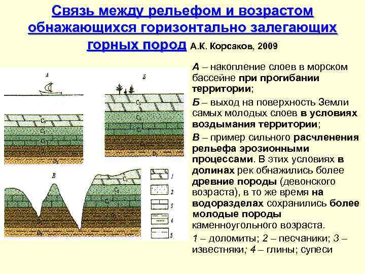 Связь между рельефом и возрастом обнажающихся горизонтально залегающих горных пород А. К. Корсаков, 2009