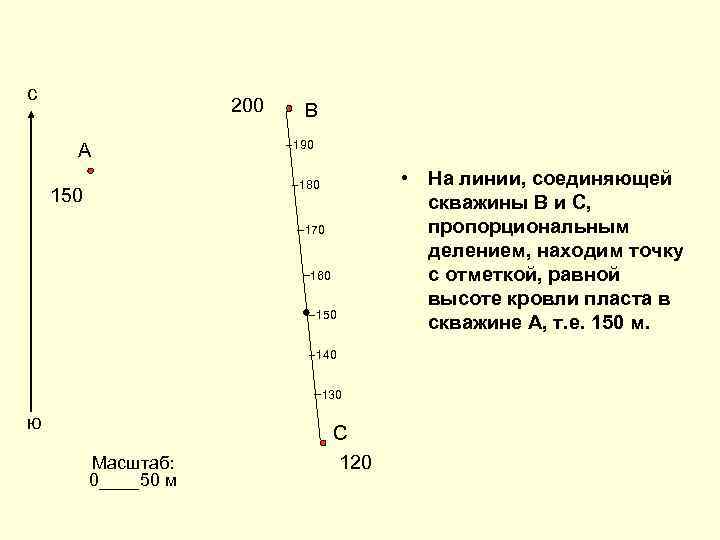 с 200 А В 190 180 150 170 160 150 140 130 ю Масштаб: