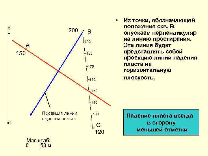 с 200 В 190 А 150 180 170 160 • Из точки, обозначающей положение