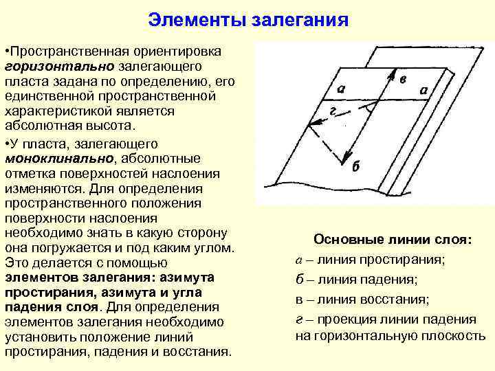 Элементы залегания • Пространственная ориентировка горизонтально залегающего пласта задана по определению, его единственной пространственной